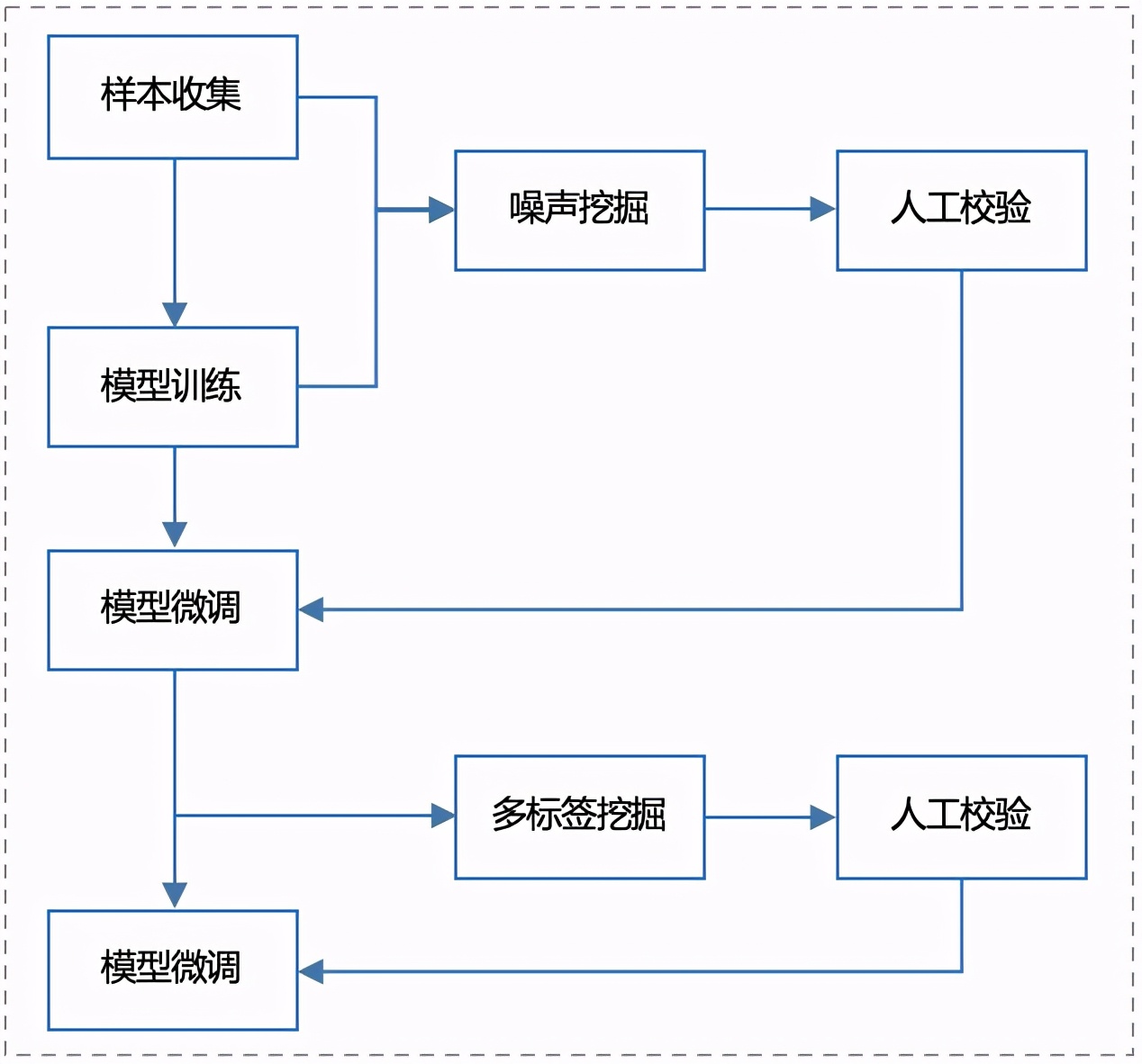 外卖产品理念和品种的规划,现在外卖平台越来越规范化