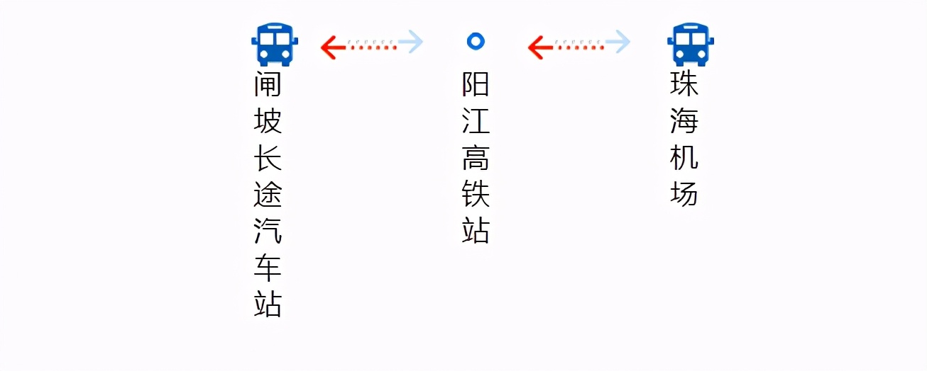 广州机场快线江门专线,机场专线3号线路线