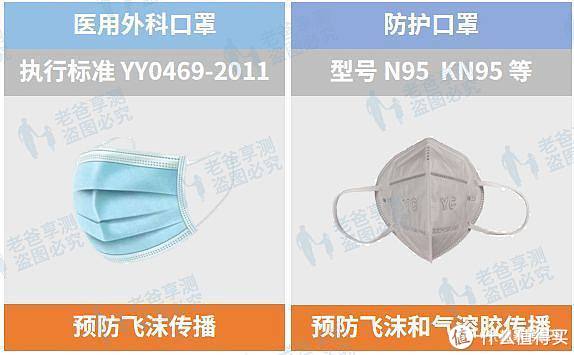 口罩怎样能重复用,口罩买不到如何重复使用