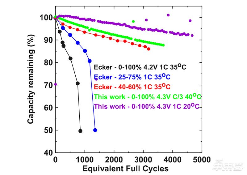 特斯拉自家电池怎么样的,特斯拉自研的电池怎么样