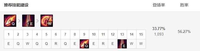 lol新版本魔抗装备,解读韩服黑科技魔切暴击天使