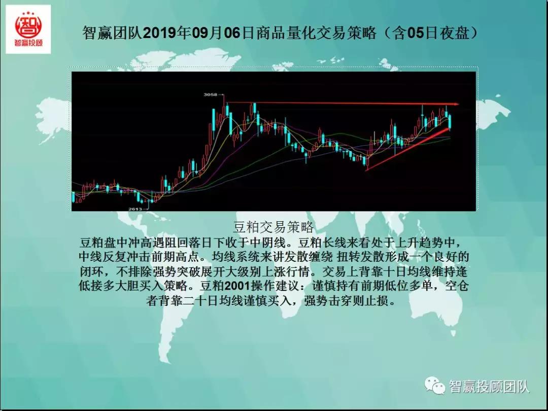 量化交易试盘策略,智赢量化交易软件