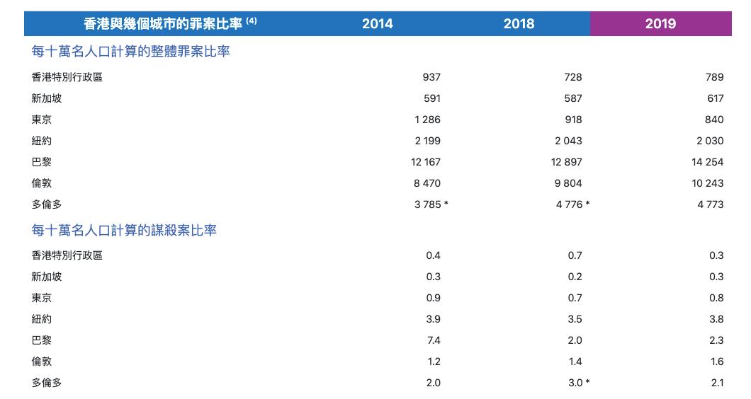 世界十大安全城市香港,香港全球最安全城市