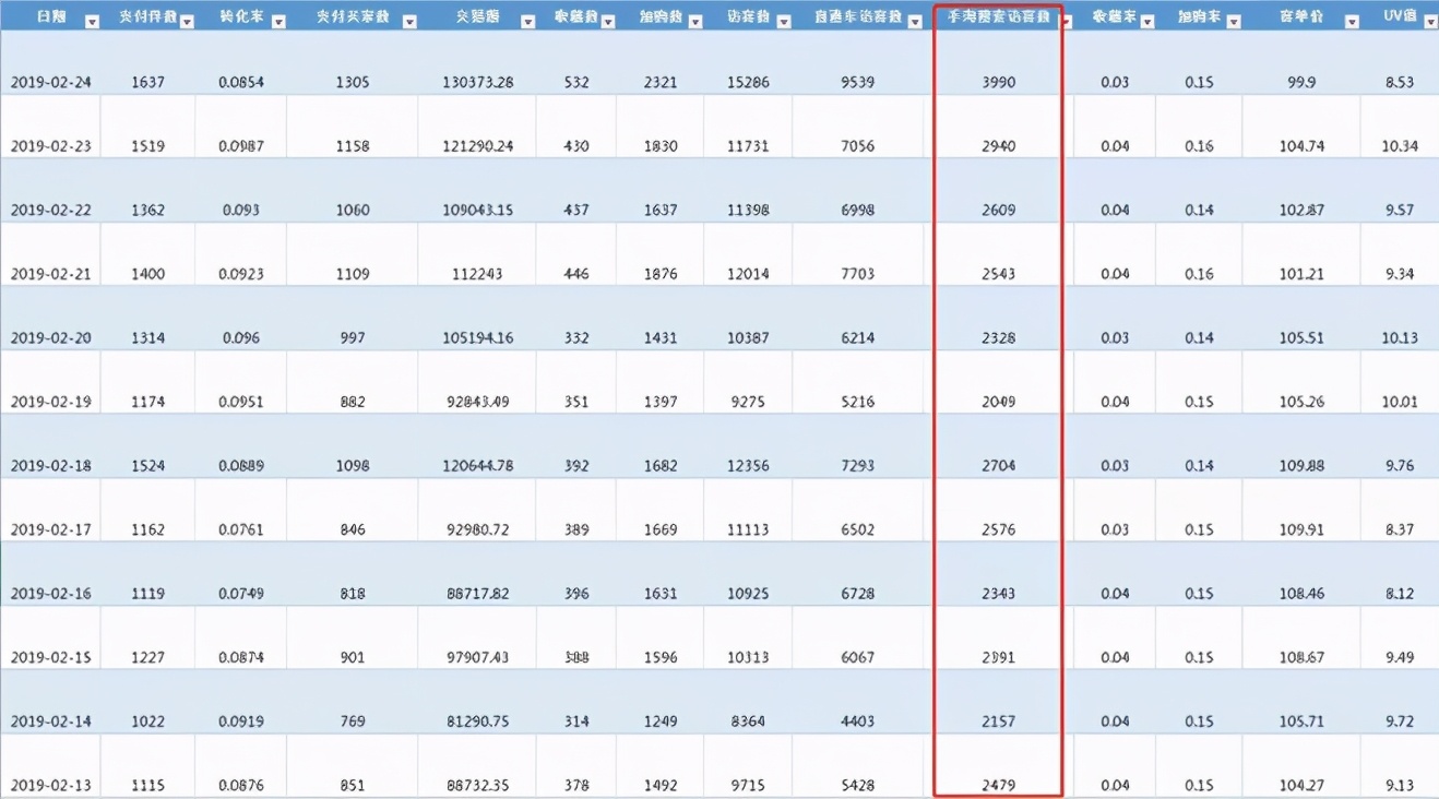 淘宝小类目直通车低价引流方法,淘宝天猫618直通车推广案例