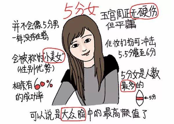 颜值经济潮流,颜值经济为何越来越火