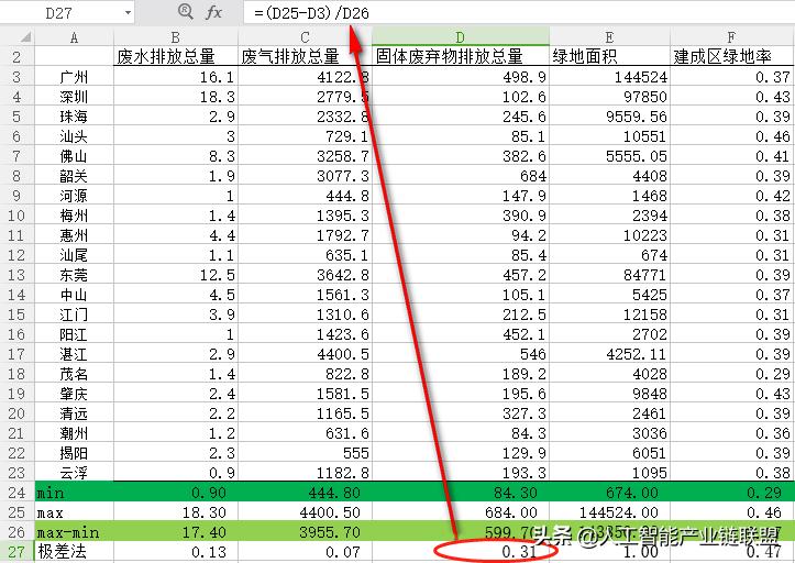 怎么用spss进行权重分析,如何在spss中运用excel计算权重