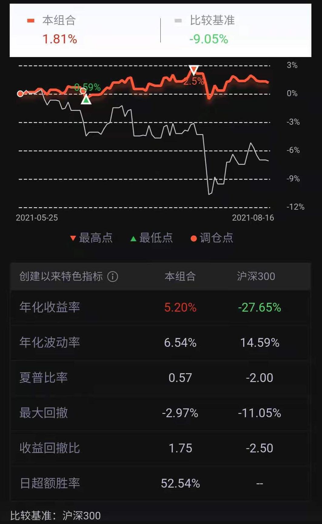 基金亏钱了怎么还分红,基金亏钱