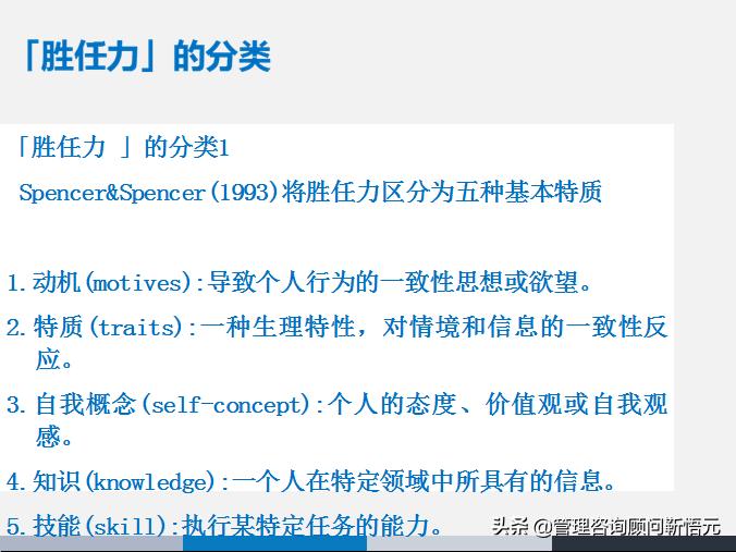 胜任力三要素模型图片,人才画像和胜任力模型