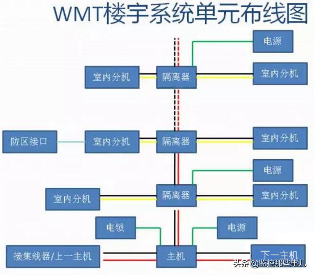楼宇对讲电话4线接线图,不可视楼宇对讲机接线图