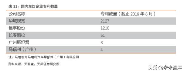 华域汽车零部件上海有限公司,华域汽车深度研究报告
