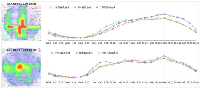大数据告诉你的真相,大数据告诉你最火的歌