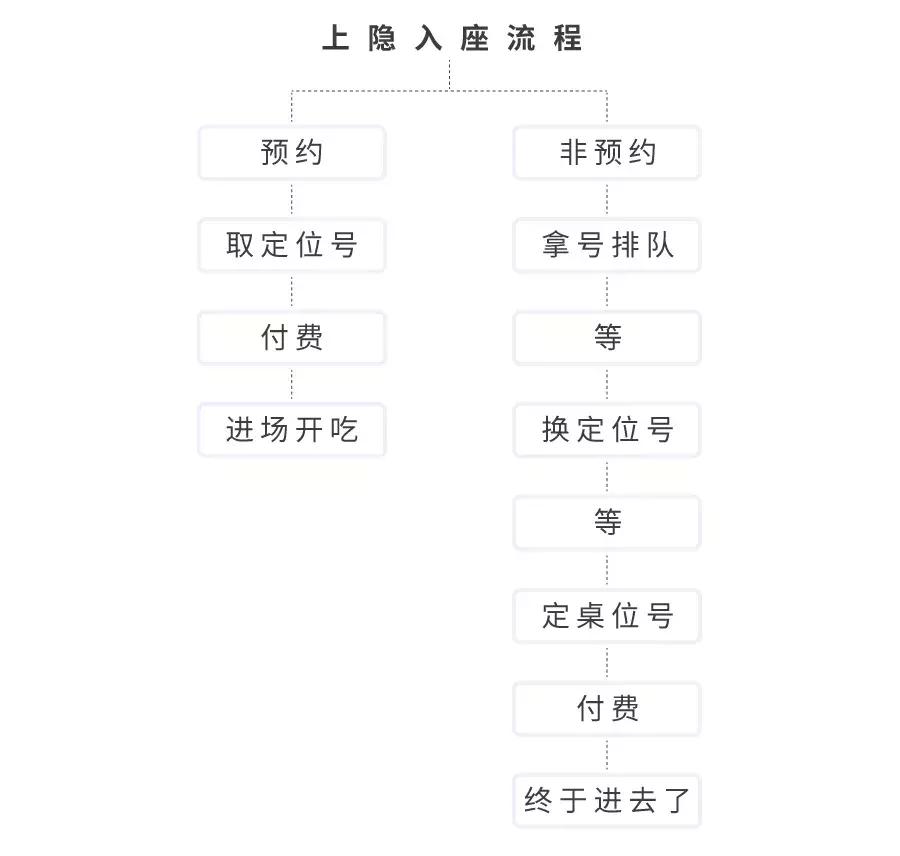 全上海性价比超高的七家海鲜自助,揭秘上海海鲜自助