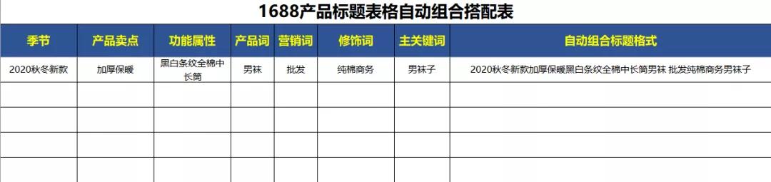 1688产品关键词运营,1688运营如何找关键词呢