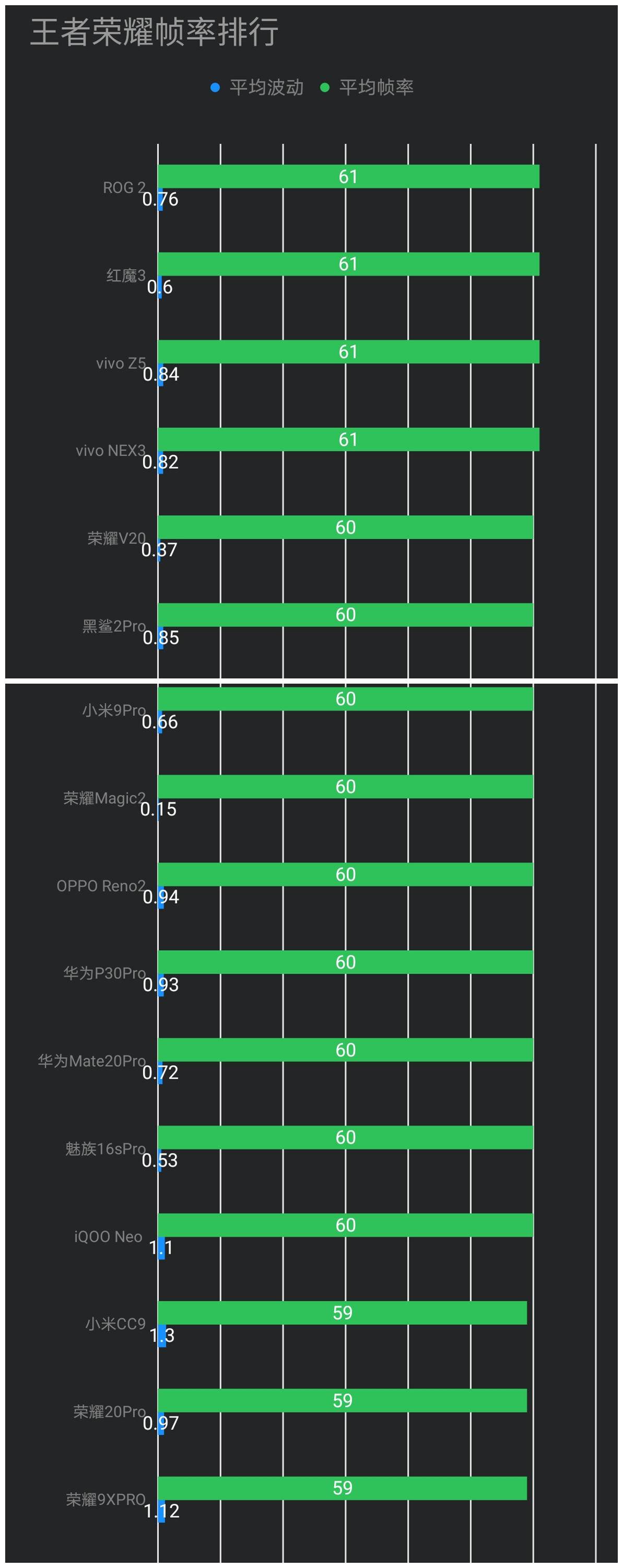 opporeno2玩什么游戏好,opporeno2游戏评测