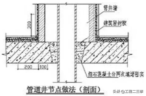 万科户型改造及布局设计,万科总平面规划设计技术标准