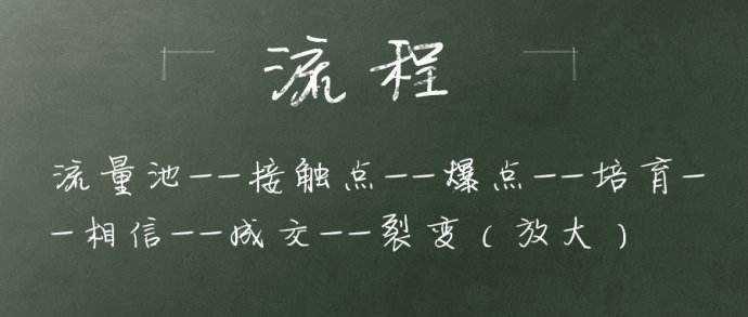 自媒体热点引流方法有哪些,头条号自媒体怎么套路挣钱