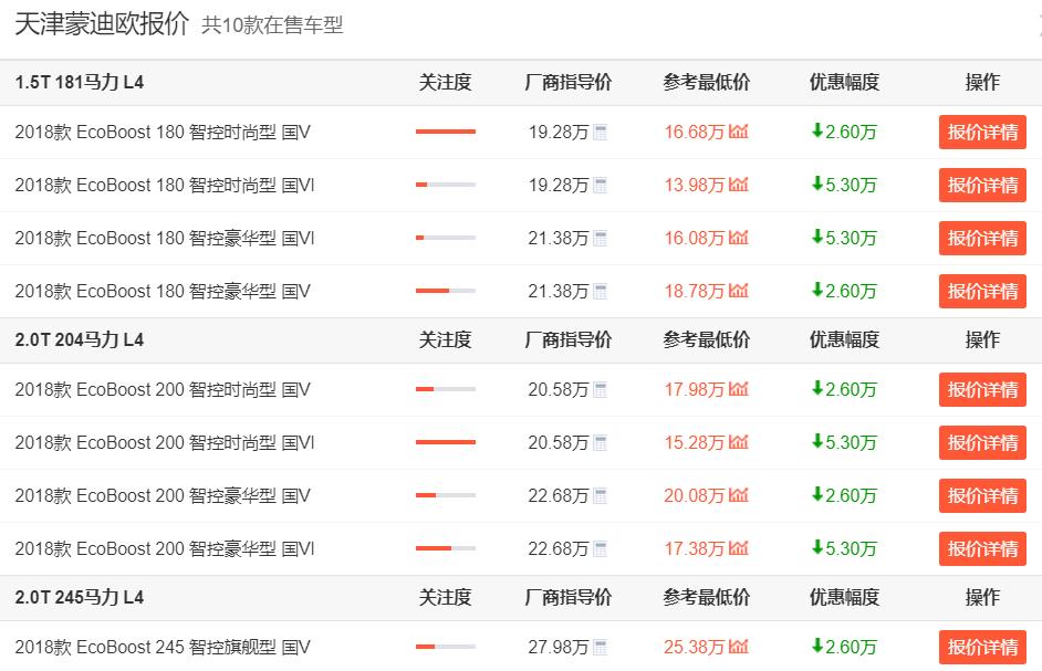 福特蒙迪欧2022年全新改款,福特蒙迪欧新车值得购买吗