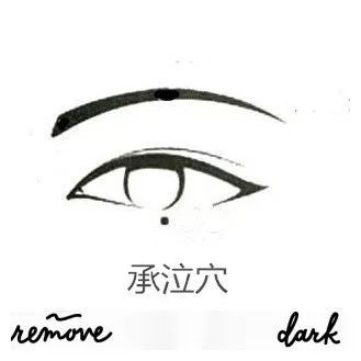 按承泣穴容易流泪吗,按承泣穴对眼睛作用