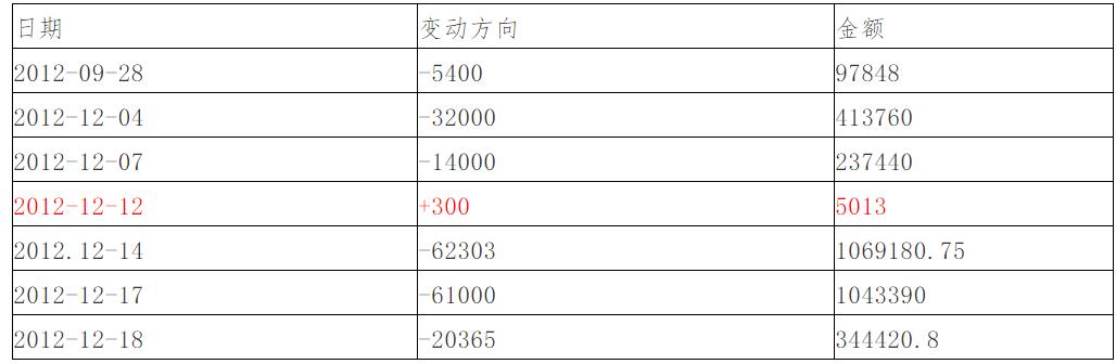 股票交易法短线交易政策规定,股票买卖限制