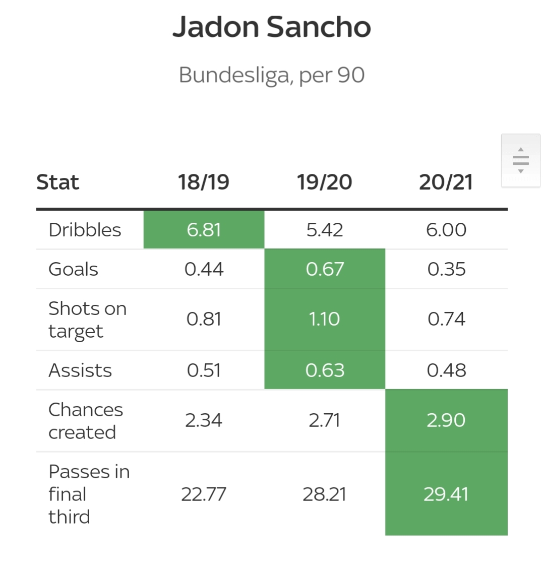 曼联为什么不让桑乔打右边锋,曼联为什么卖了凯恩和桑乔