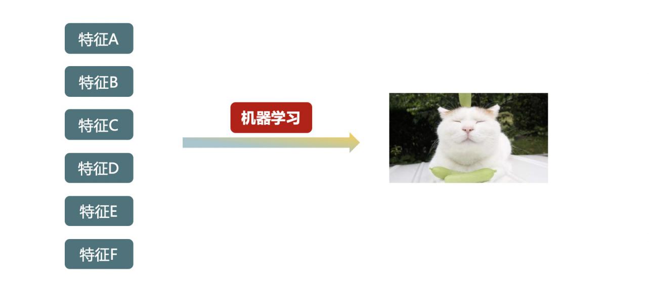 智能图像识别初探系列,一个完整的智能图像识别系统