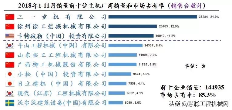 国产挖机品牌口碑,国产挖机哪个质量最好
