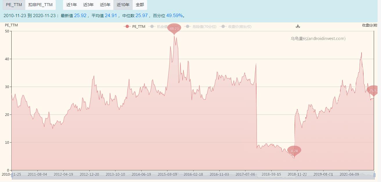 丽珠集团基本面分析,丽珠集团未来成长性分析