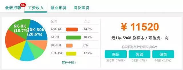 冷门但是工资高的行业,哪些行业前景好工资高一点