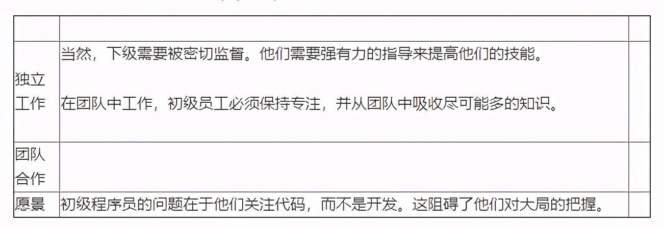 程序员成长,程序员成长总结