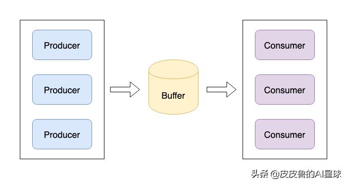 阿里腾讯华为都在追捧的新一代大数据引擎Flink到底有多牛？