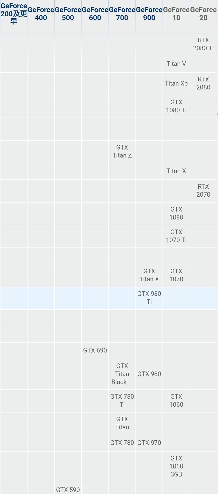 怎么解读显卡的配置,如何了解显卡配置高低