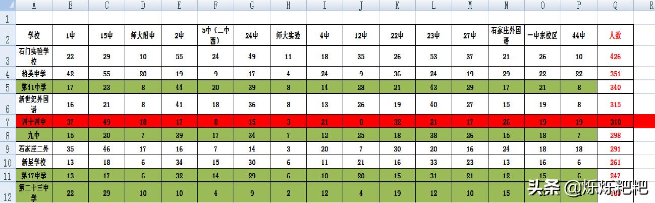 石家庄教育集团里的新贵44中，“贵”在哪里？片区家长把话说