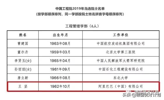 中国院士因为马云成了“疯子”，而他最终书写了神话