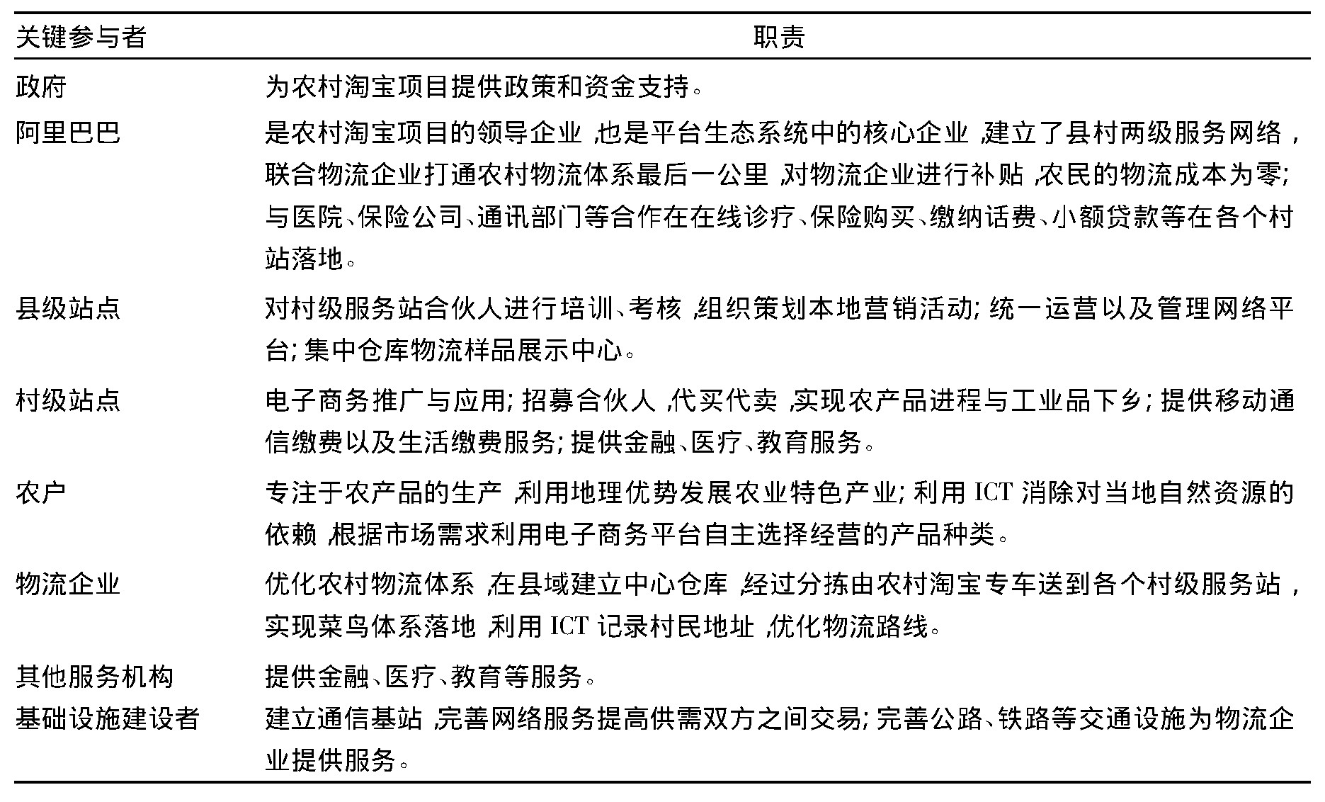 产业协同创新平台,三大模式推动产业精准扶贫