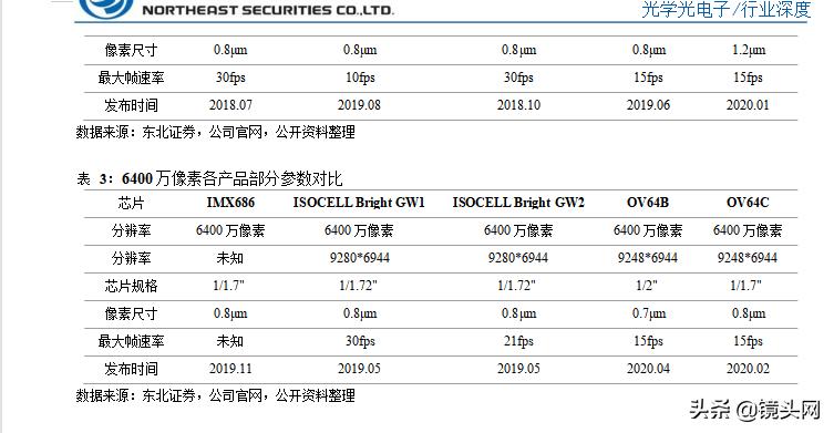 光学镜片行业发展研究报告,光学光电子发展趋势