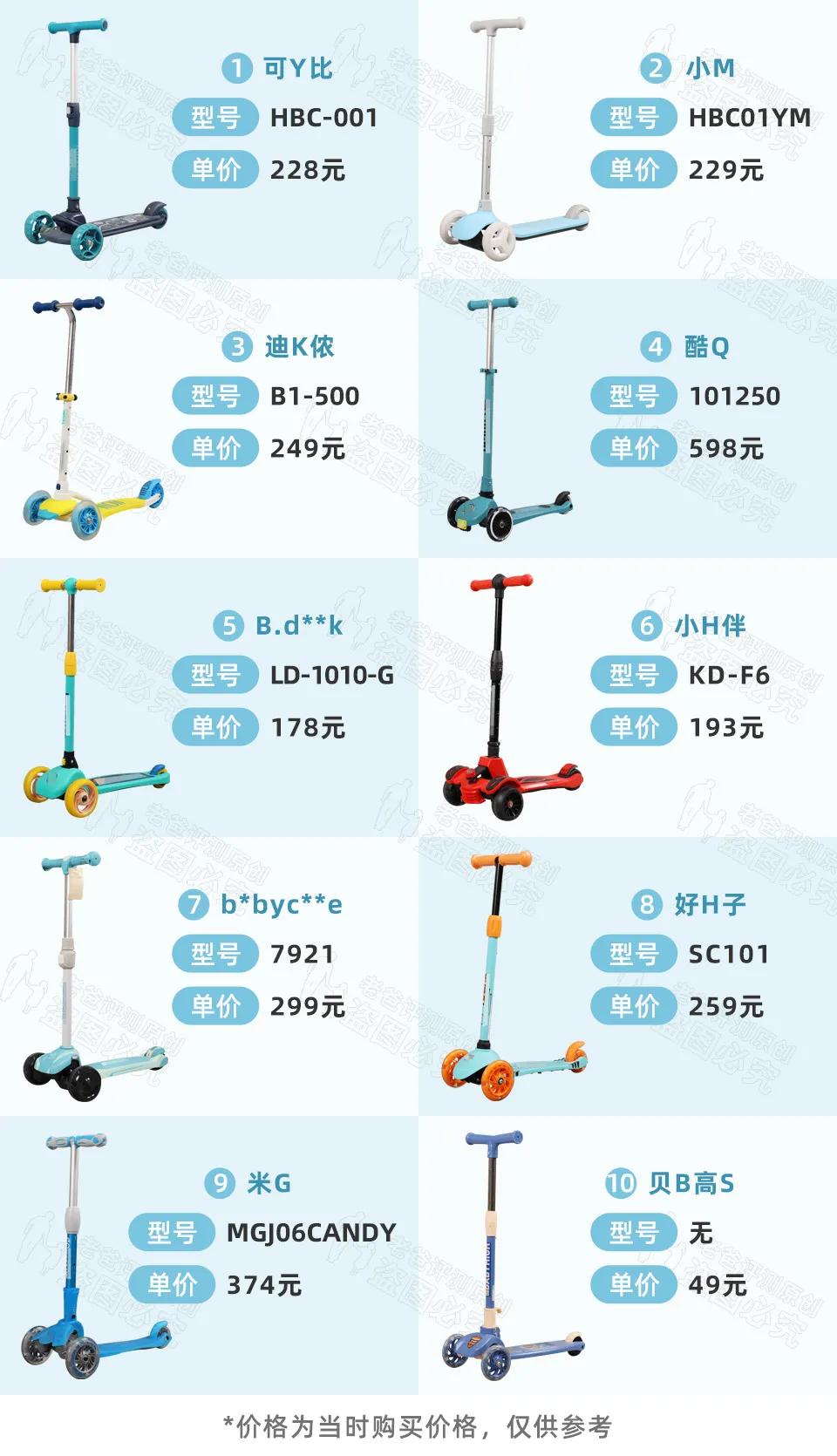 儿童滑板车不安全视频,十岁孩子滑板车的危险