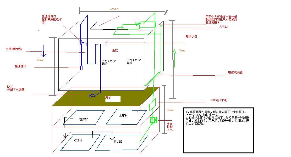 鱼缸的变频水泵真的省电吗,养金鱼新手买鱼缸的最佳配置