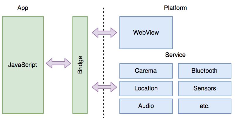 外卖商户端架构设计,外卖系统开发平台搭建