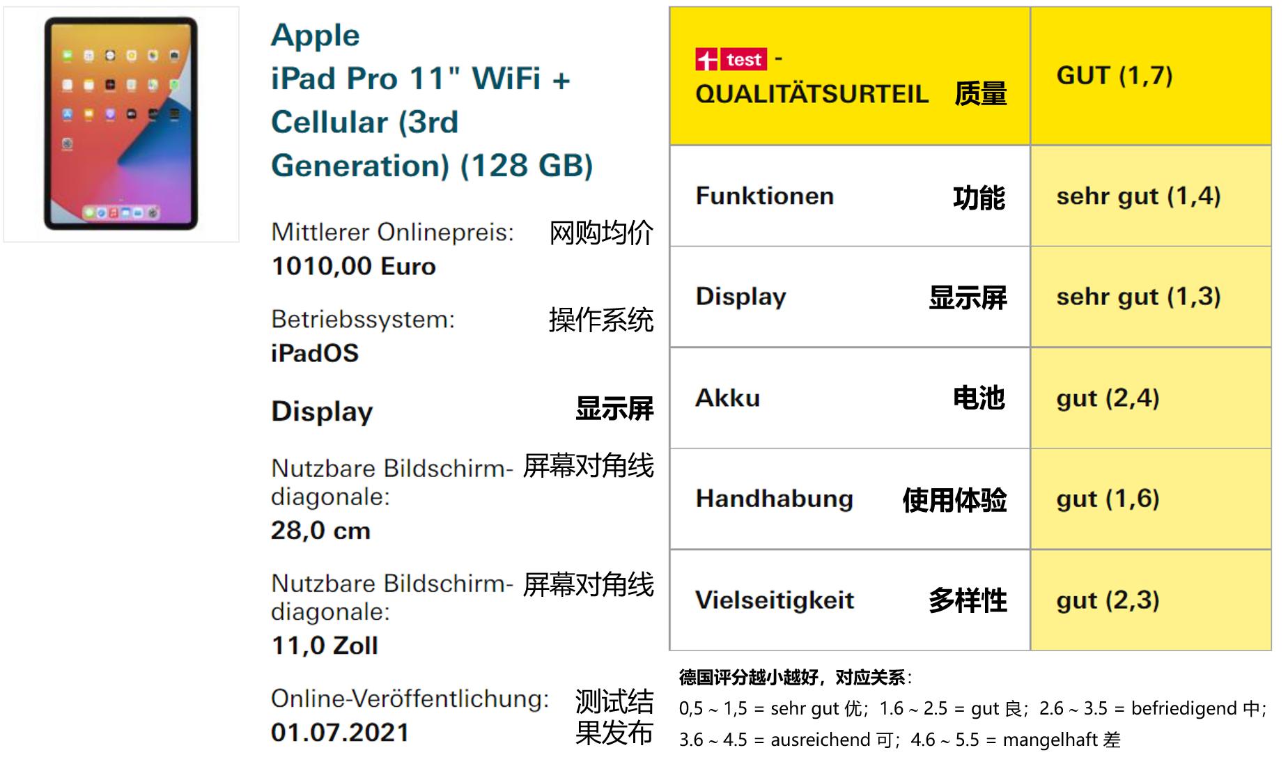 实测25款平板电脑：新iPad优势不大，老华为仍名列前茅