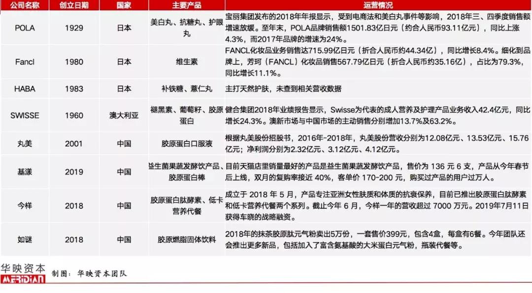 当Z世代都开始抗初老，口服美容还会只是一阵风吗？