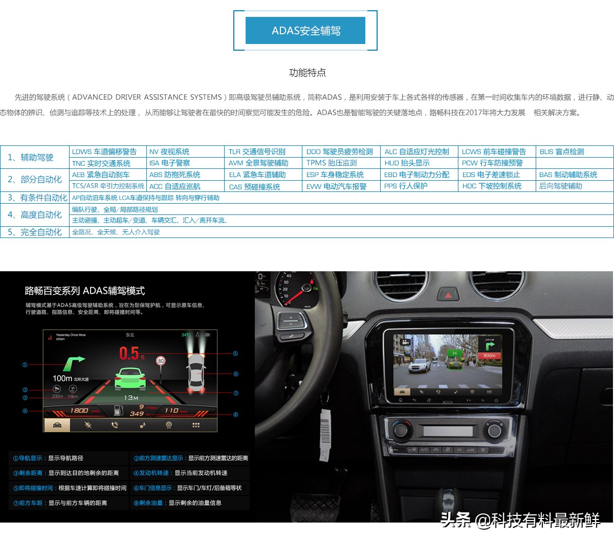 智能汽车路畅科技,路畅科技业务
