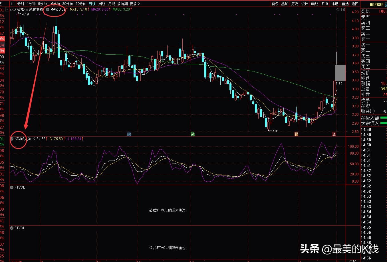 组合指标模板怎么设置,组合指标的制作方法