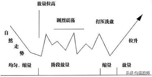 投资大师必学十个秘诀,投资大师攻略