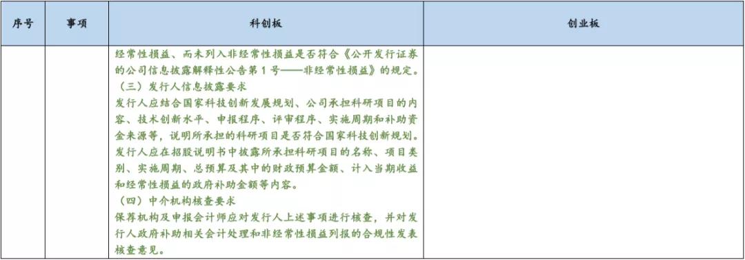 基金科创板和创业板,创业板科创板新三板