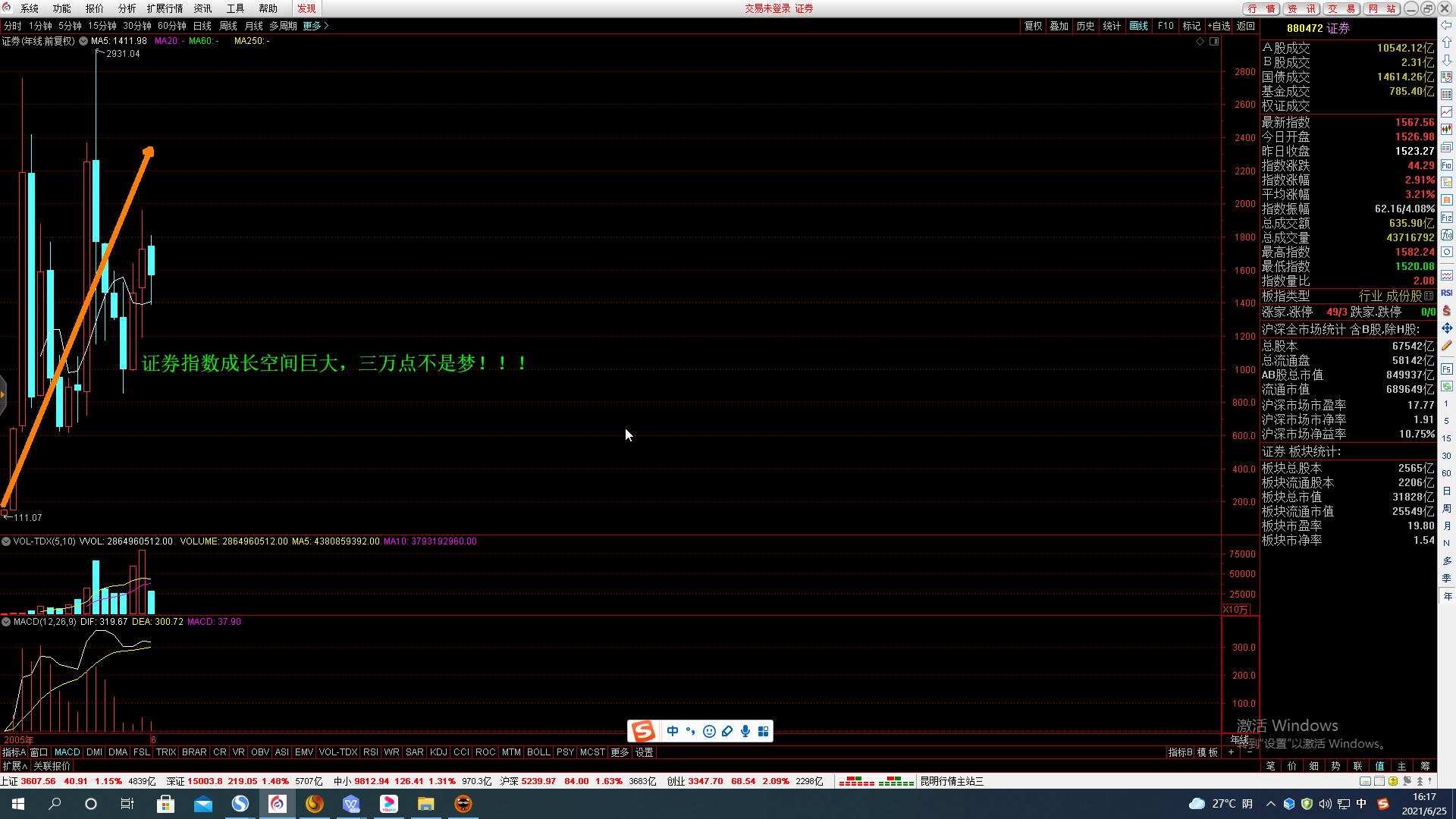 如何提高股票的盈亏比,股市盈亏比的计算方法