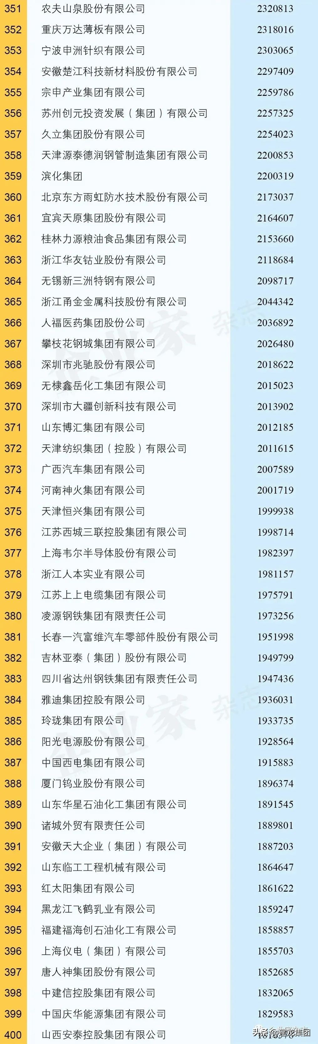 民营企业500强建龙,建龙集团2023年500强