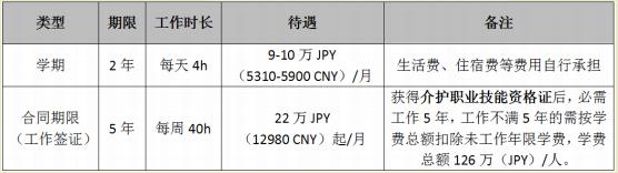 长沙涉外旅游职业中专学校,长沙涉外旅游职业中专学校招生