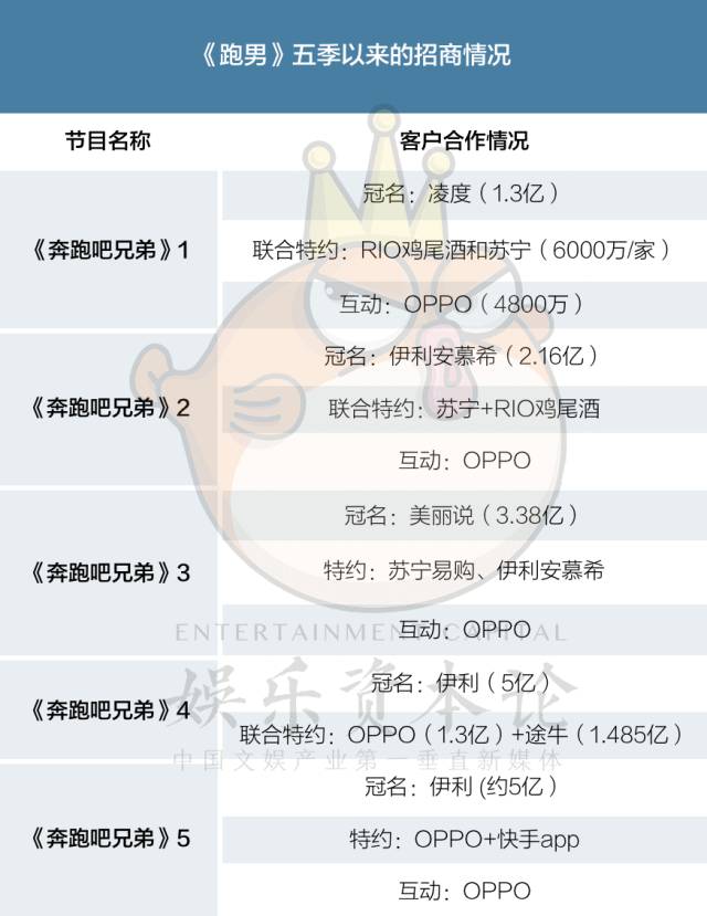 奔跑吧扭转局面,奔跑吧第七季感觉如何