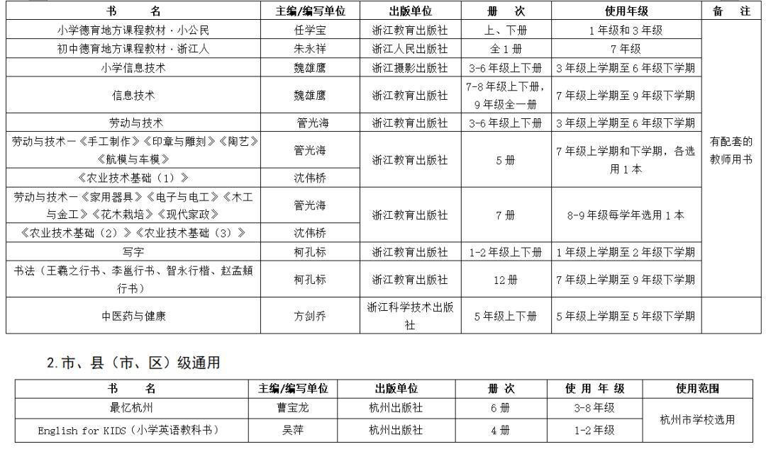 关于推荐全省中小学教辅教材通知,教育部推荐的中小学教辅书