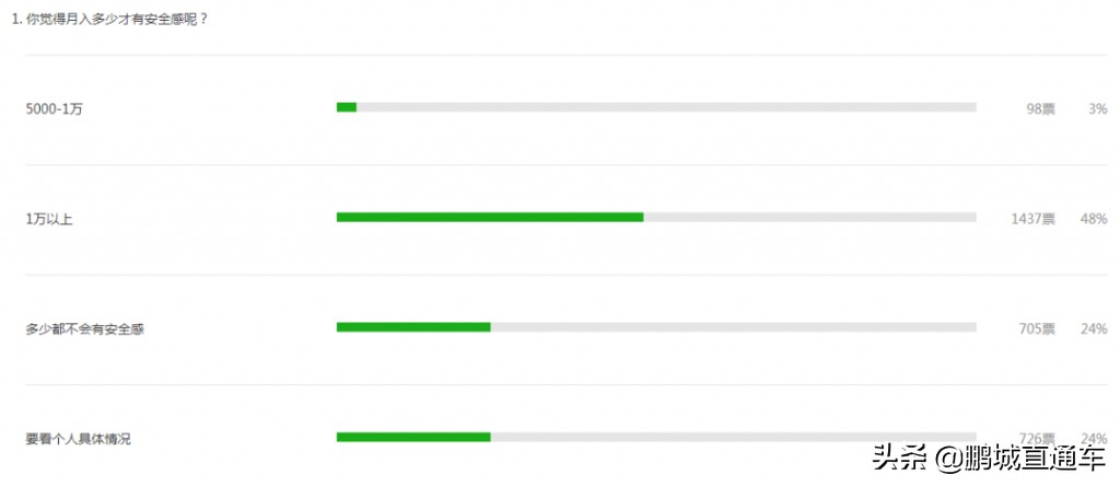 在深圳，这些岗位可以年入百万！你工资月入多少？分享一下